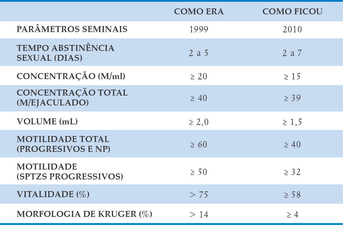 OMS-435 Valid Test Syllabus